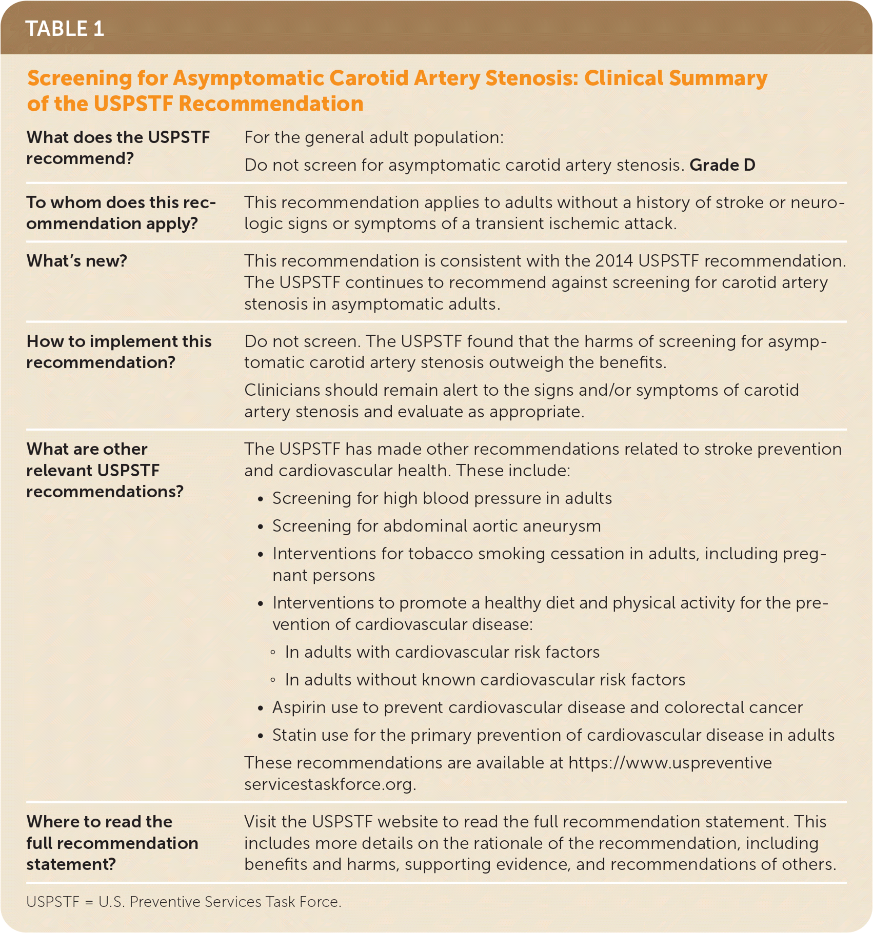 Screening for Asymptomatic Carotid Artery Stenosis