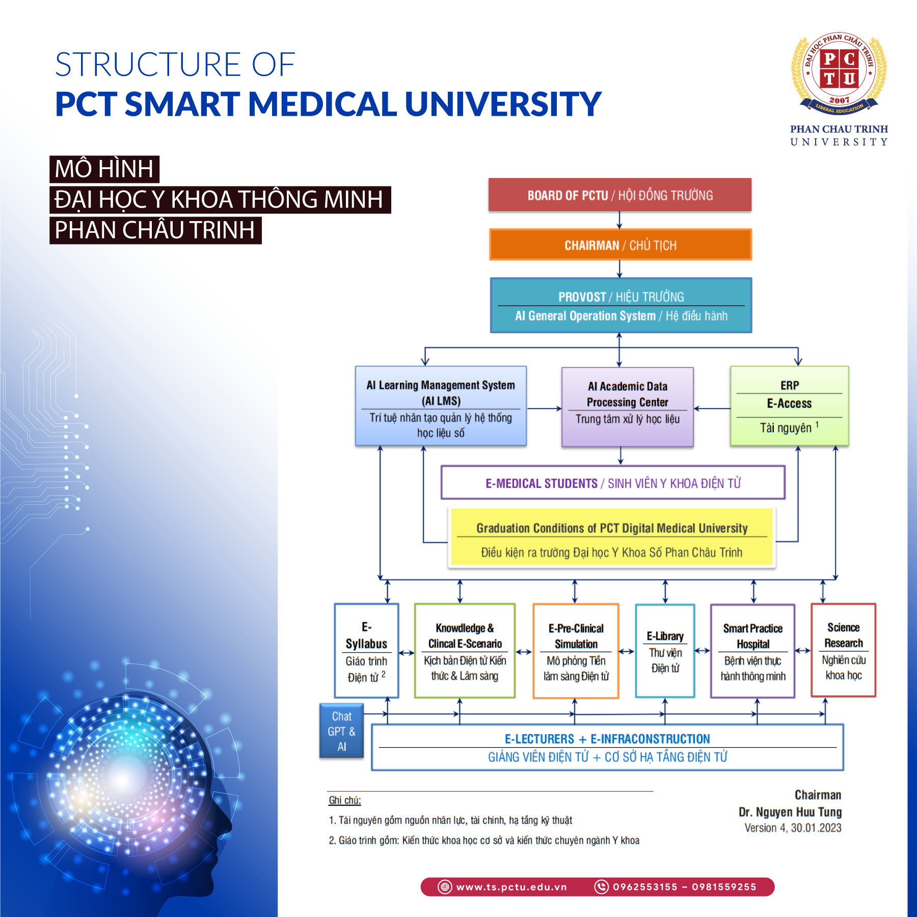 sodo_pctu_smart_medical_university