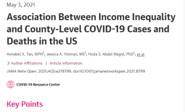 Association Between Income Inequality and County-Level COVID-19 Cases and Deaths in the US