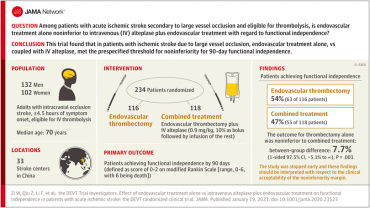 Effect of Endovascular Treatment Alone vs Intravenous Alteplase Plus Endovascular Treatment on Functional Independence in Patients With Acute Ischemic Stroke