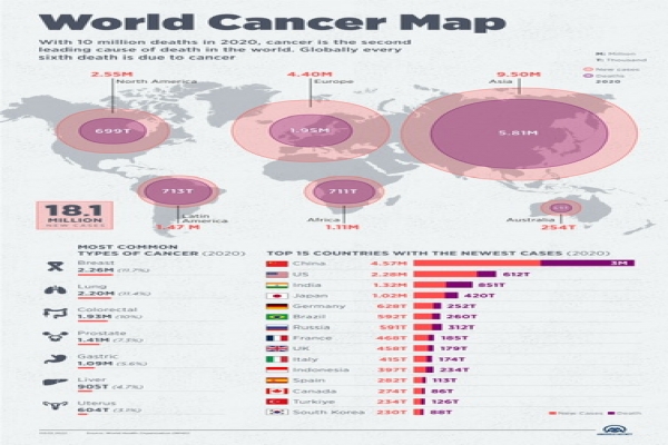 World cancer map 2020