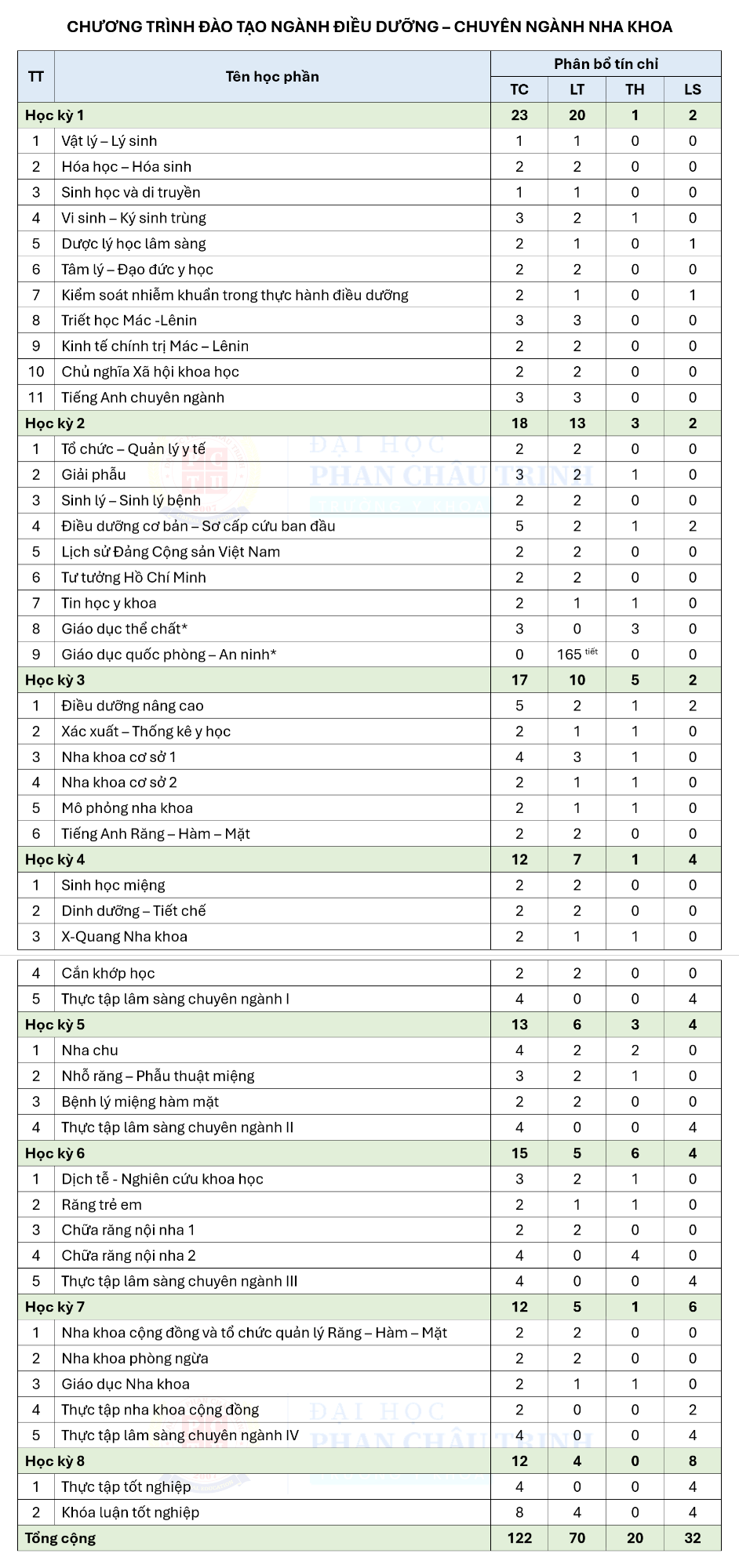 chuongtrinh_Dieu_duong_1